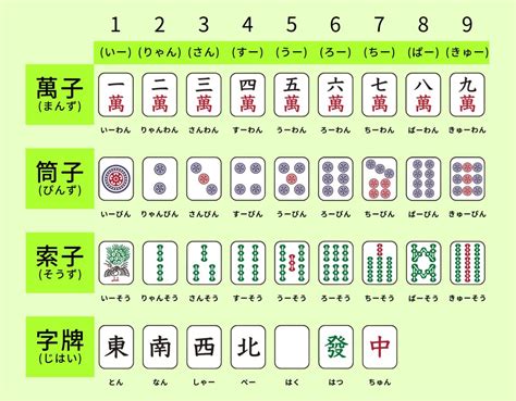 数字牌|麻雀牌の種類と呼び方：数牌と字牌を理解しよう